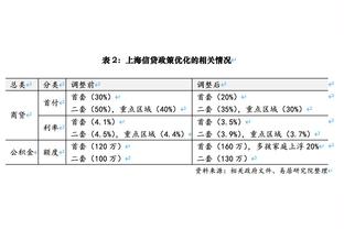 后两场遭雪藏！王哲林世界杯场均3.7分4板 罚球命中率37.5%